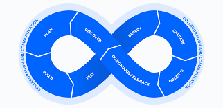 Get Certified with Advanced DevOps Training in Pune – Launch a High-Demand Tech Career Today DevOps